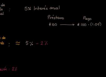 Cálculos de interés nominal, interés real e inflación | Khan Academy en Español