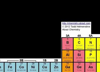 Masa molecular y peso molecular