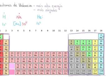 Electrones de valencia