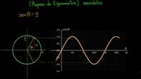 Repaso senos y cosenos | Khan Academy en Español