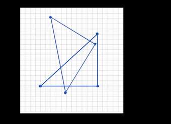 Transformaciones: homotecia | Khan Academy en Español