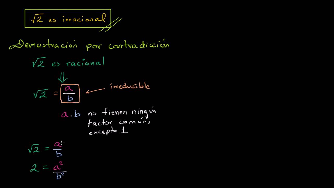 Demostración de que raíz de 2 es irracional Aprendo en Línea ESTUDIANTE. Currículum Nacional Demostración de que raíz de 2 es irracional Aprendo en Línea ESTUDIANTE. Currículum Nacional