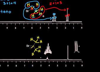 Multiplicidad: regla n + 1