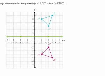 Línea de reflexión. Ejemplo | Khan Academy en Español