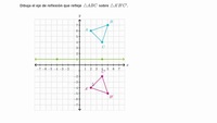 Línea de reflexión. Ejemplo | Khan Academy en Español
