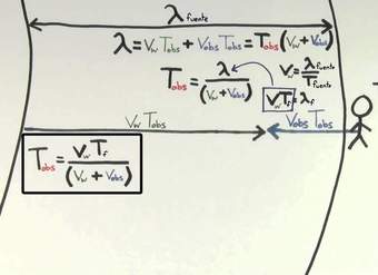 Desplazamiento Doppler para un observador en movimiento | Física | Khan Academy en Español