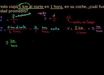 Calculando velocidad promedio o rapidez