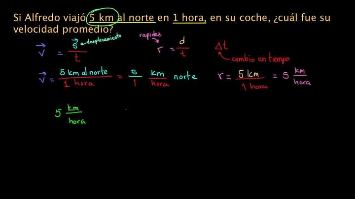 Calculando velocidad promedio o rapidez