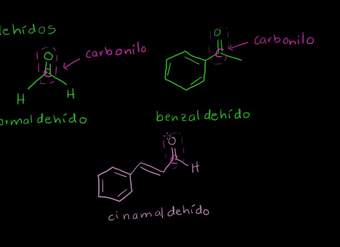 Introducció a aldehídos