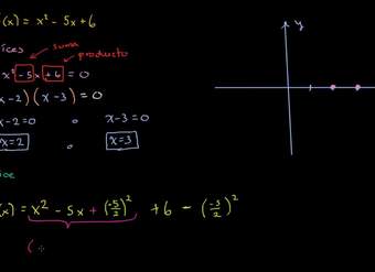 Reescribiendo una función cuadrática para encontrar sus raíces y su vértice