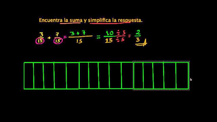Suma de fracciones con el mismo denominador