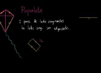 Papalotes como figuras matemáticas