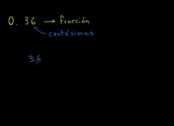 Convirtiendo decimales a fracciones (ejemplo 3)