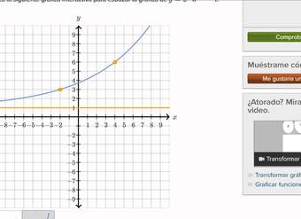 Graficar funiones exponenciales | Álgebra II | Khan Academy en Español