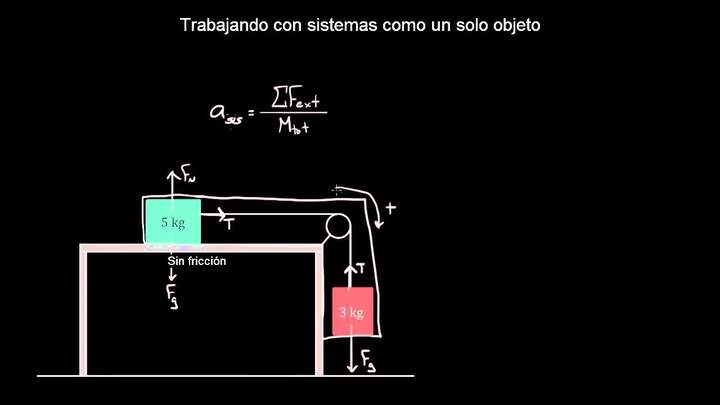 Trabajando con sistemas (manera difícil) | Física | Khan Academy en Español