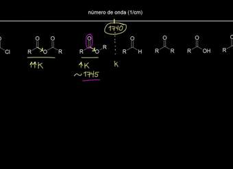 Señales IR para compuestos con carbonilo