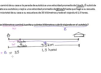 Cómo resolver un problema con un sistema de ecuaciones. Ejemplo