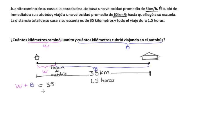 Cómo resolver un problema con un sistema de ecuaciones. Ejemplo