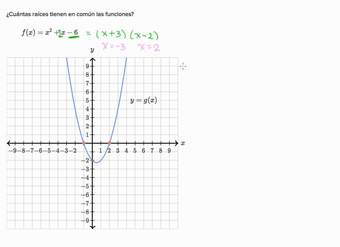 Comparación de características en cuadráticas | Matemáticas | Khan Academy en Español