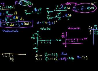 Graficando desplazamiento, aceleración y velocidad de un proyectil