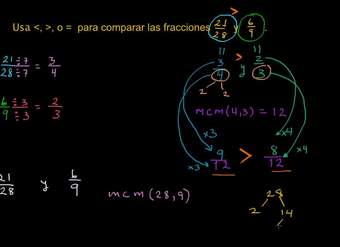 Comparando fracciones 2