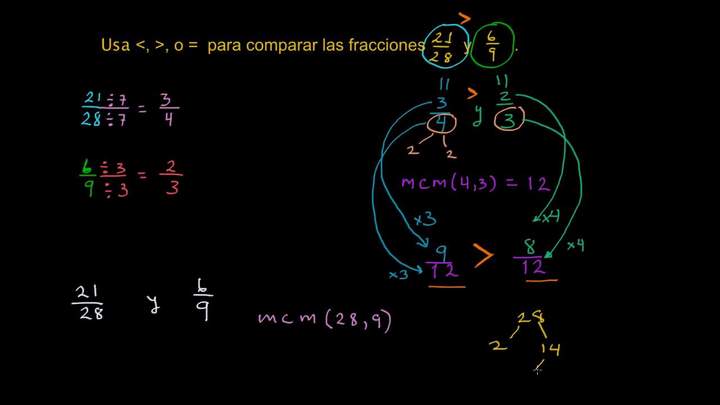 Comparando fracciones 2