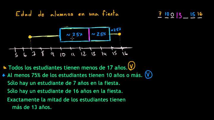 Interpretando las gráficas de caja y bigotes