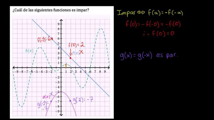 Reconocimiento de características de funciones 2. Ejemplo 2