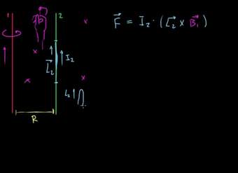 Magnetismo 7