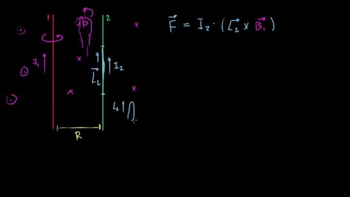 Magnetismo 7