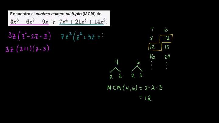 Mínimo común múltiplo de polinomios | Álgebra II | Khan Academy en Español
