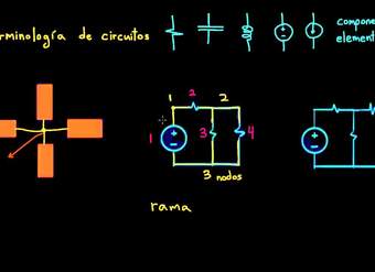 Terminología de circuitos | Ingeniería eléctrica | Khan Academy en Español