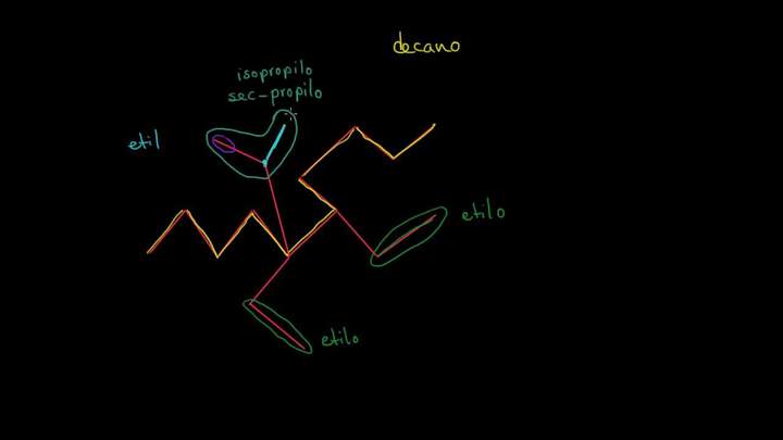 Alcano con grupo isopropilo