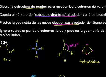 VSEPR para 4 nubes electrónicas