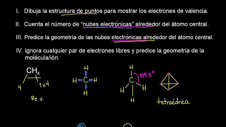 VSEPR para 4 nubes electrónicas