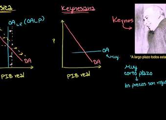 Economía keynesiana
