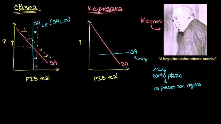 Economía keynesiana