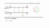 Razones con rectas numéricas dobles | Khan Academy en Español