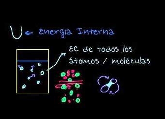 La primera ley de la Termodinamica  energia interna