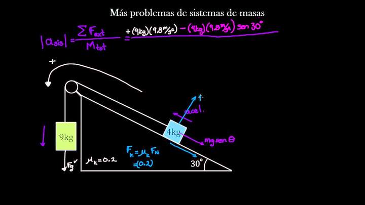 Problema de masas en un plano inclinado | Física | Khan Academy en Español