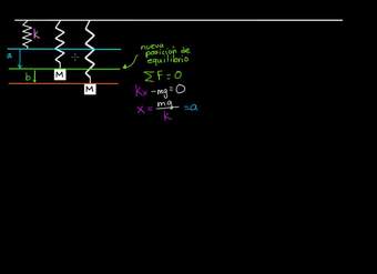 Conservación de la energía y resorte vertical | Física | Khan Academy en Español