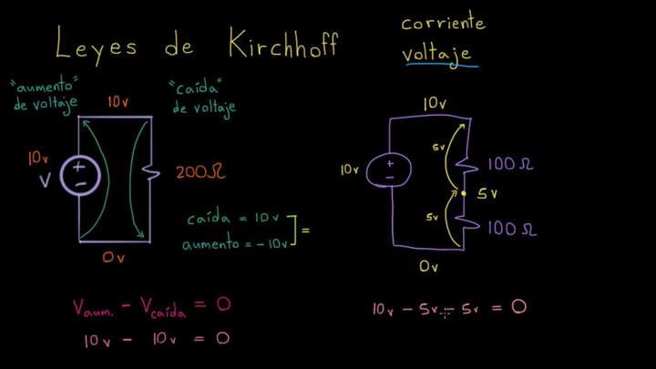 Ley de voltaje de Kirchhoff | Khan Academy en Español