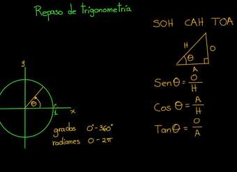 Repaso de trigonometría | Khan Academy en Español