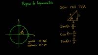 Repaso de trigonometría | Khan Academy en Español