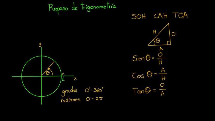 Repaso de trigonometría | Khan Academy en Español