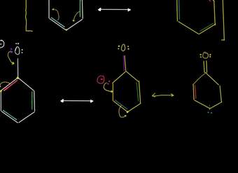 Estructuras resonantes para el benceno y el anión fenóxido