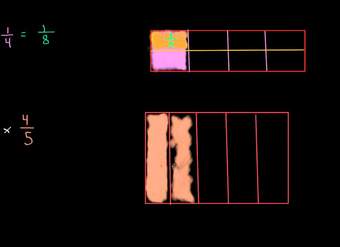 Visualizando la multiplicación de fracciones