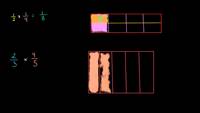 Visualizando la multiplicación de fracciones