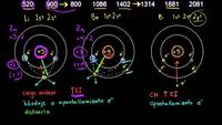 Tendencia periódica de la energía de ionización | Química | Khan Academy en Español