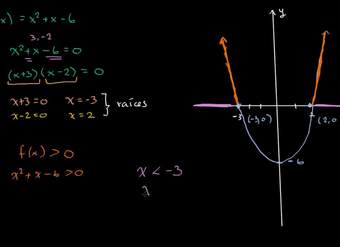 Desigualdades cuadráticas (explicación visual)